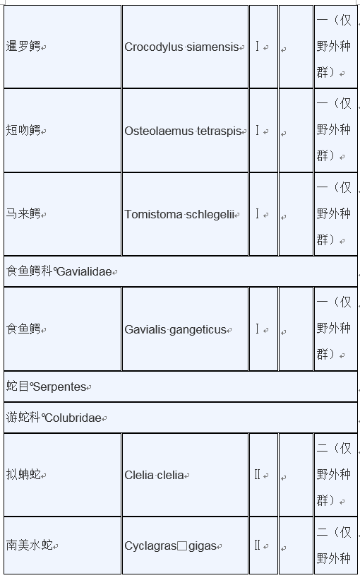 明确：重点保护水生野生动物和人工繁育等最新保护范围目录