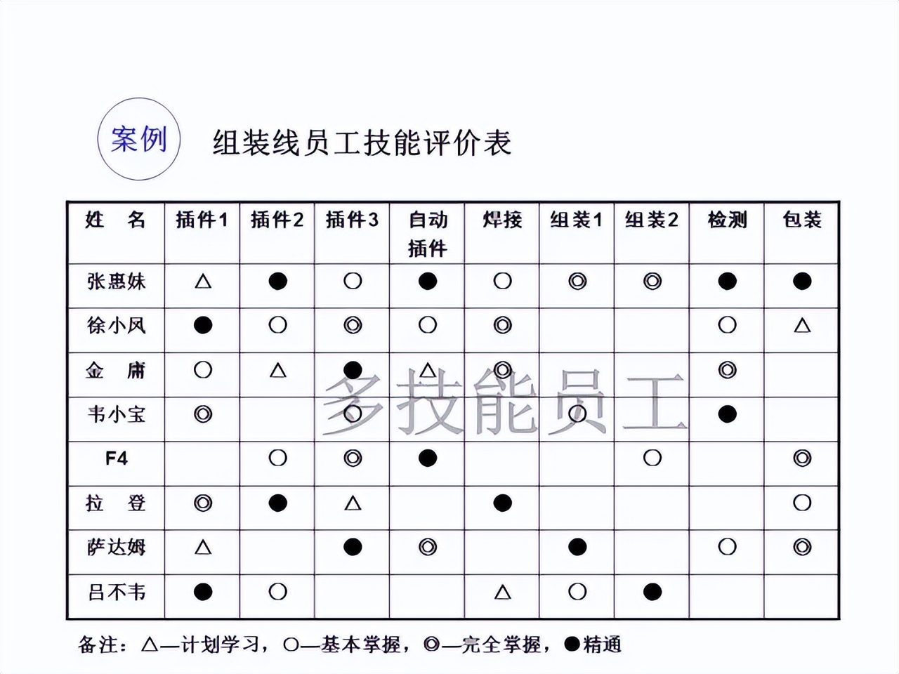 「精益學堂」超詳細的一份JIT精益生產PPT 請收好