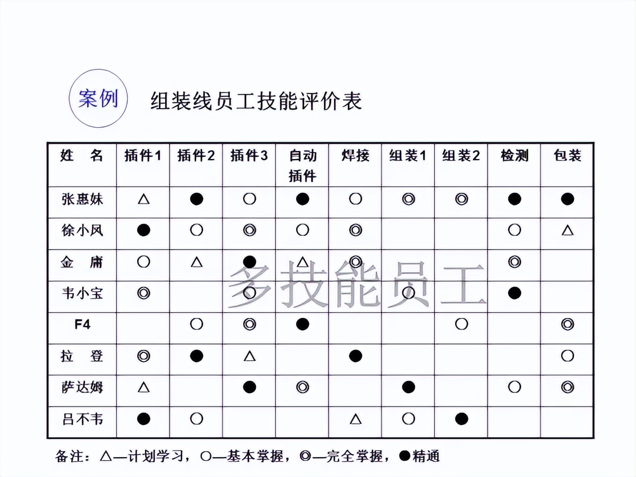 「精益学堂」超详细的一份JIT精益生产PPT 请收好