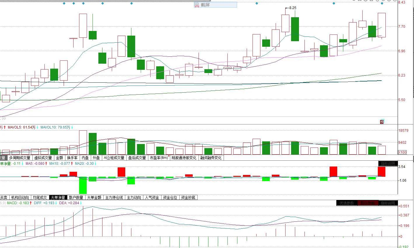 新能源汽车+无人驾驶概念股