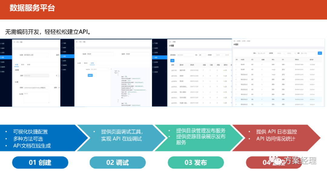 大数据平台架构图合集