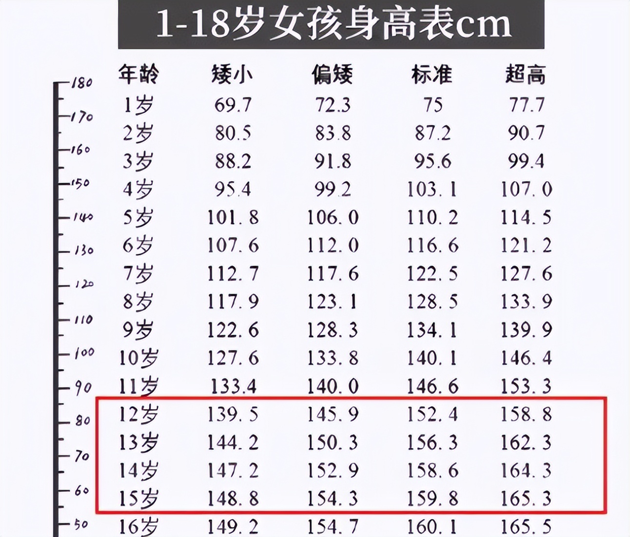 女生多高可以打篮球(备受关注的“身高标准”已公布，不满足条件的学生，家长要警惕了)