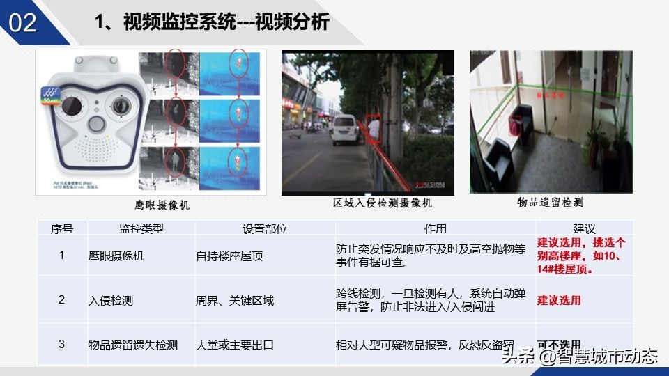 56页智慧园区智能化弱电设计方案-智慧园区整体解决方案