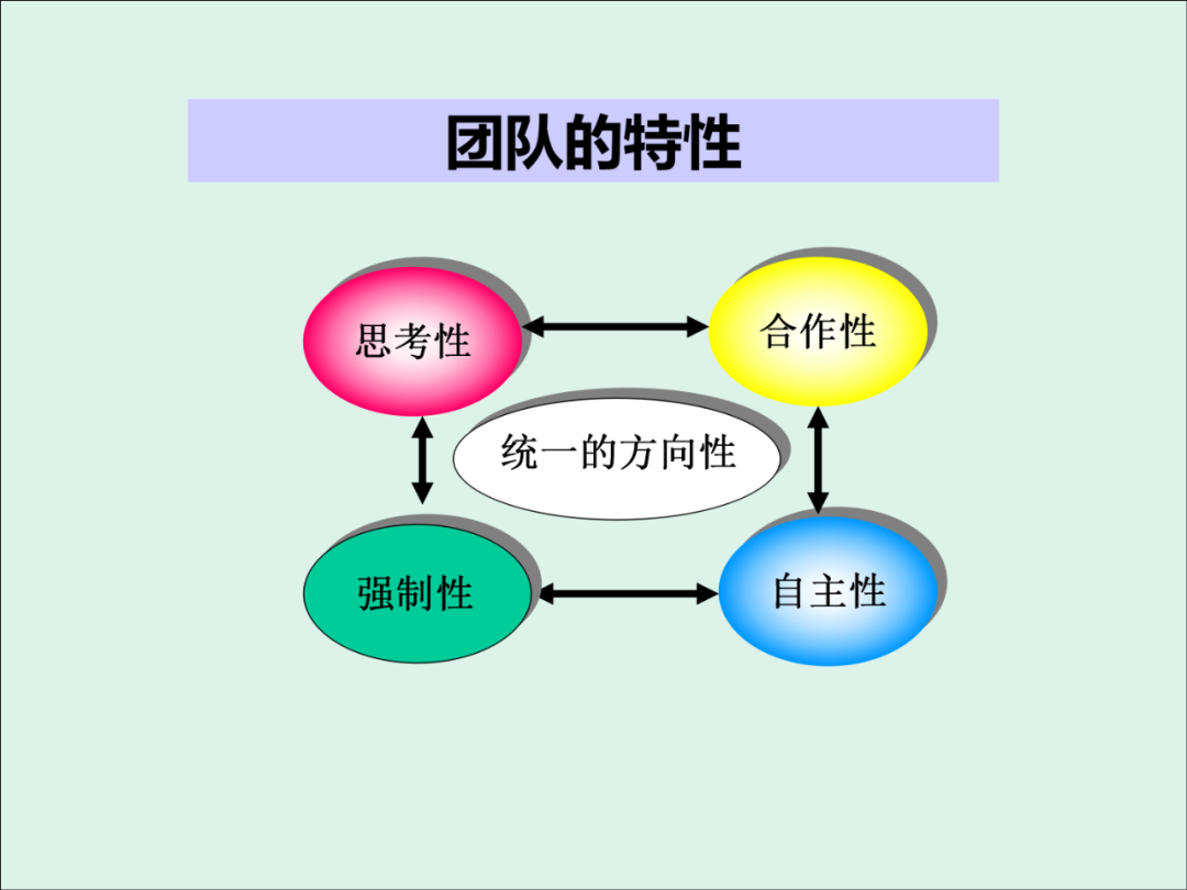 「精益學堂」KPI的運用與操作流程