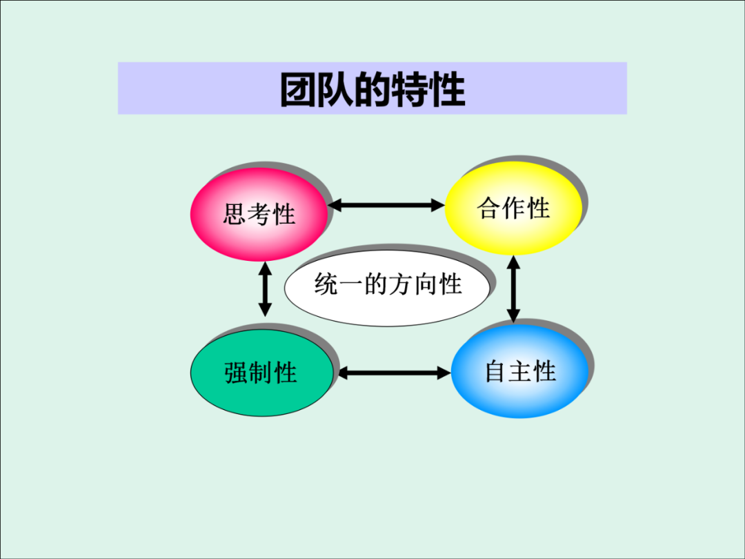 「精益学堂」KPI的运用与操作流程