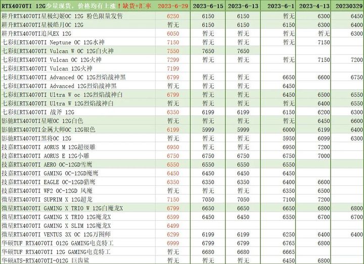 技嘉30608g显卡今日价格「技嘉3060」