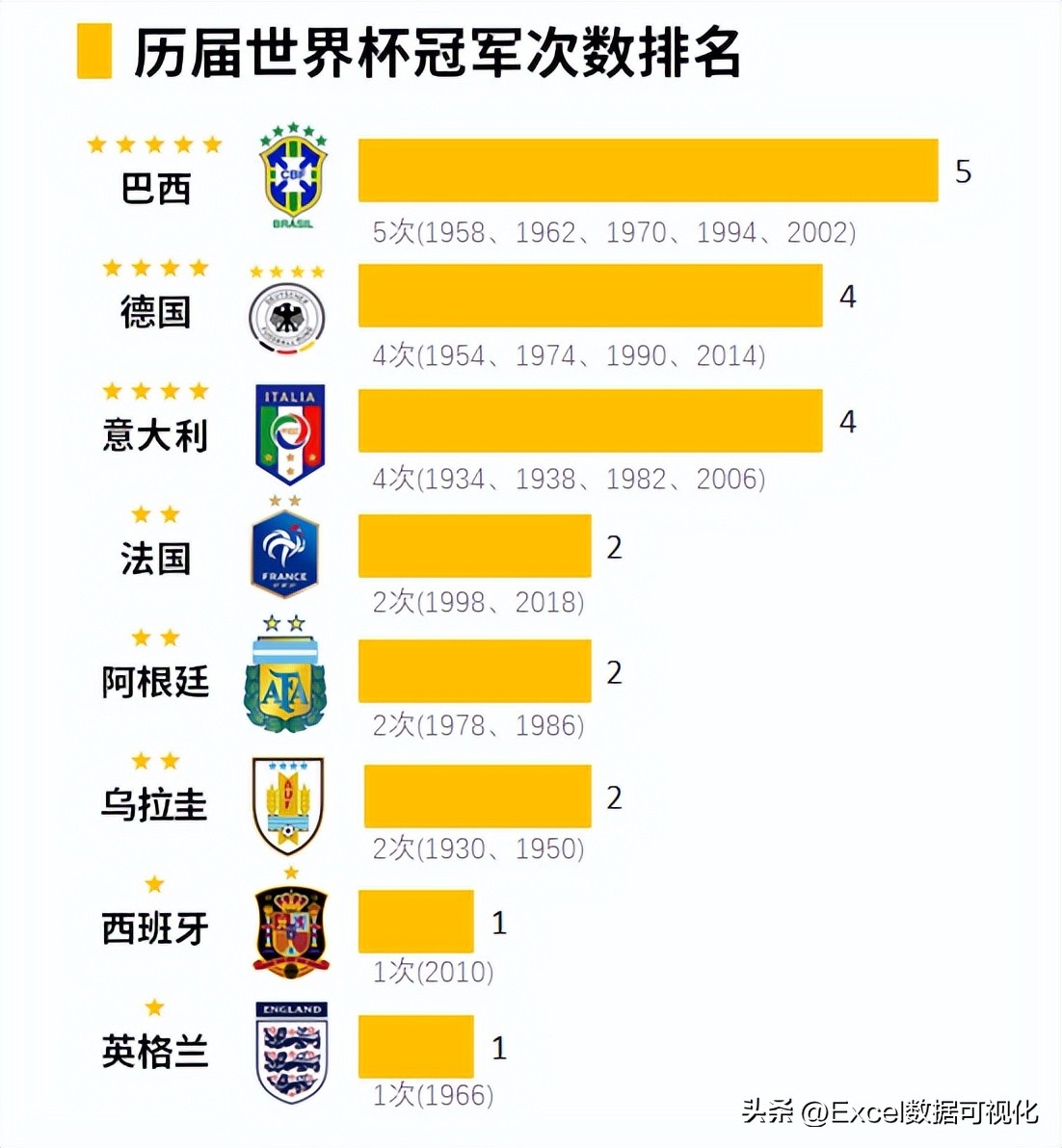 历史世界杯冠军榜（历届世界杯冠军有哪些？阿根廷和法国谁能加星成功？）