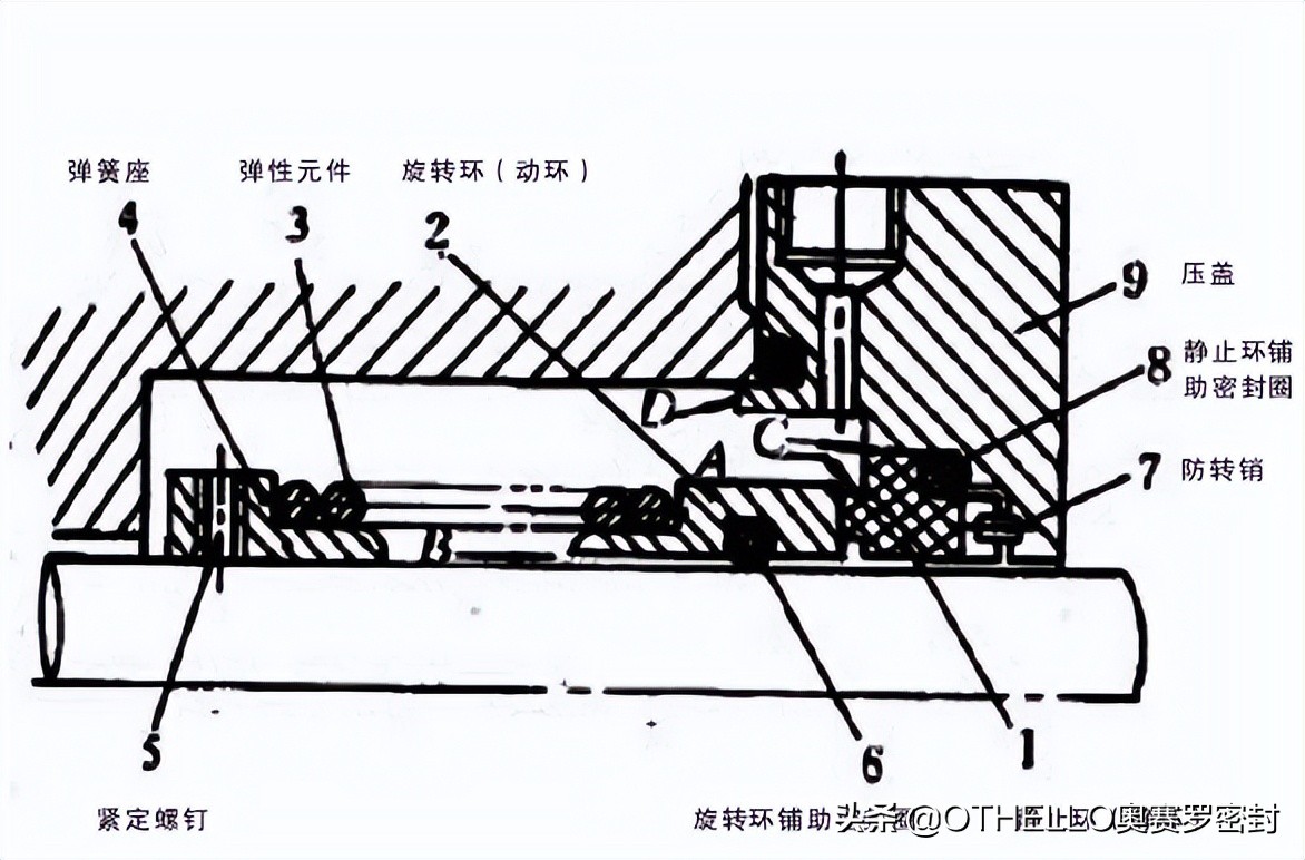 机械密封安装调试要点及注意事项