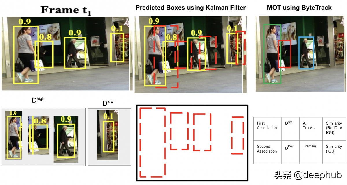 实况足球手游tp有啥用（多目标追踪小抄：快速了解MOT的基本概念）