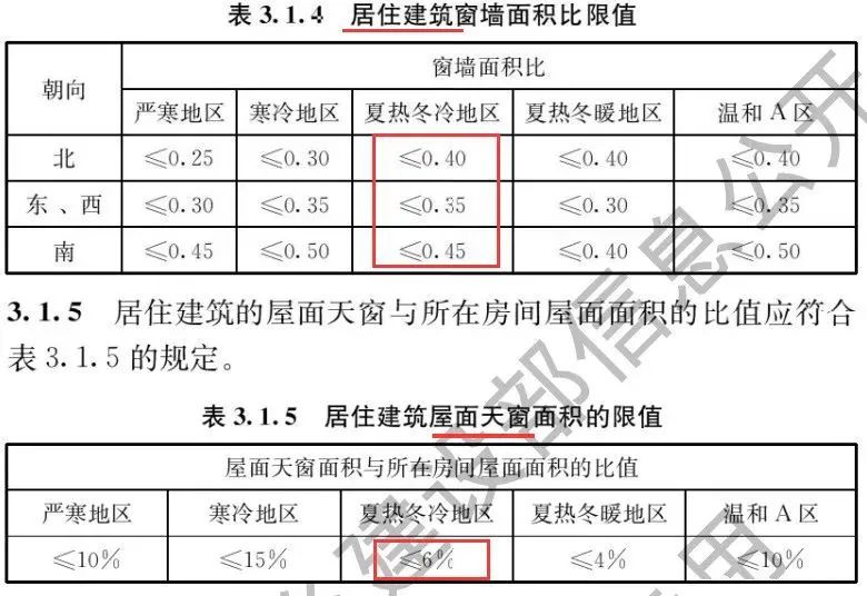 節(jié)能新規(guī)中的外圍護(hù)解讀（居住篇，干貨收藏）- 西創(chuàng)系統(tǒng)(圖13)