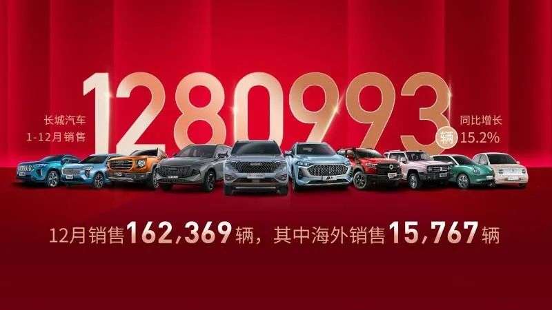 双碳战略下，我们应该怎样重新审视长城汽车的价值？