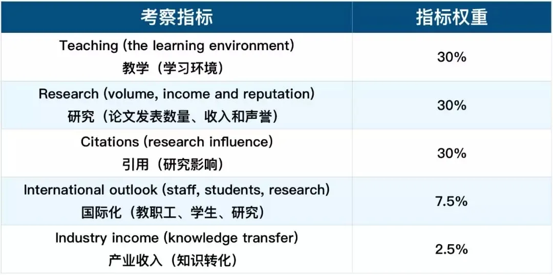 参考了多年的美国U.S.News排名，你真的了解？除了排名还看什么？