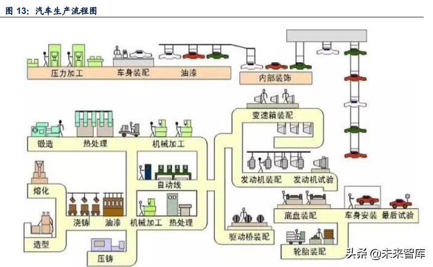 铝合金行业专题报告：一体压铸，一触即发