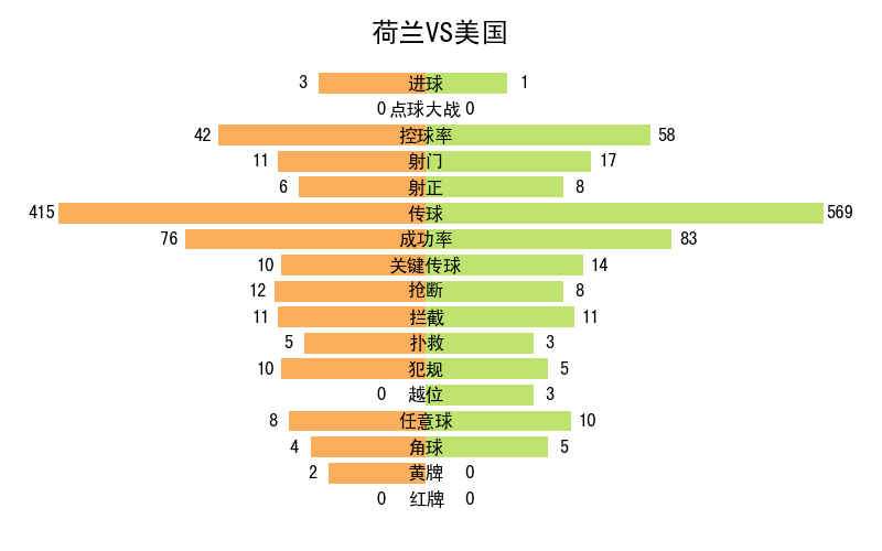 世界杯記錄全部記錄（2022年卡塔爾世界杯全記錄）