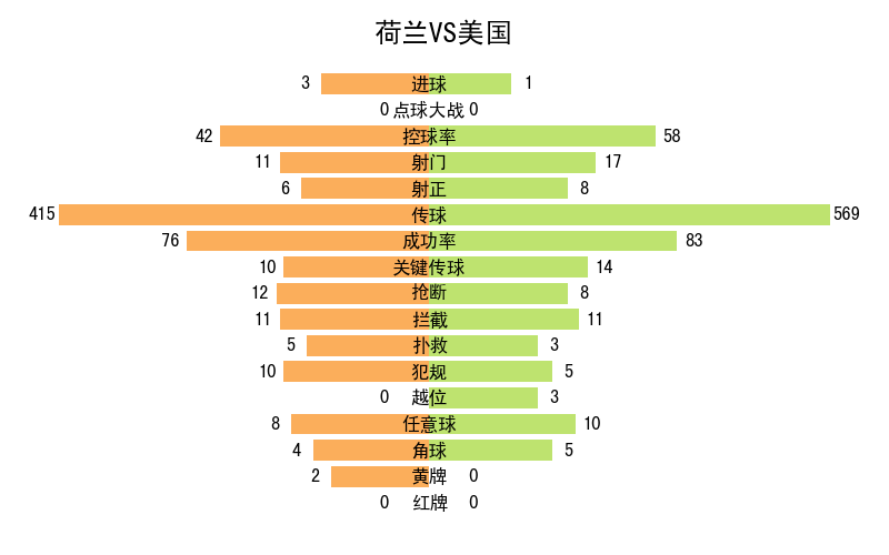 世界杯记录全部记录（2022年卡塔尔世界杯全记录）