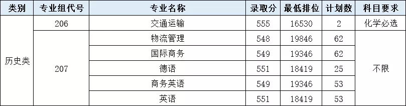 广东高考录取分析：深圳技术大学，与华为深铁合作，专业精度高