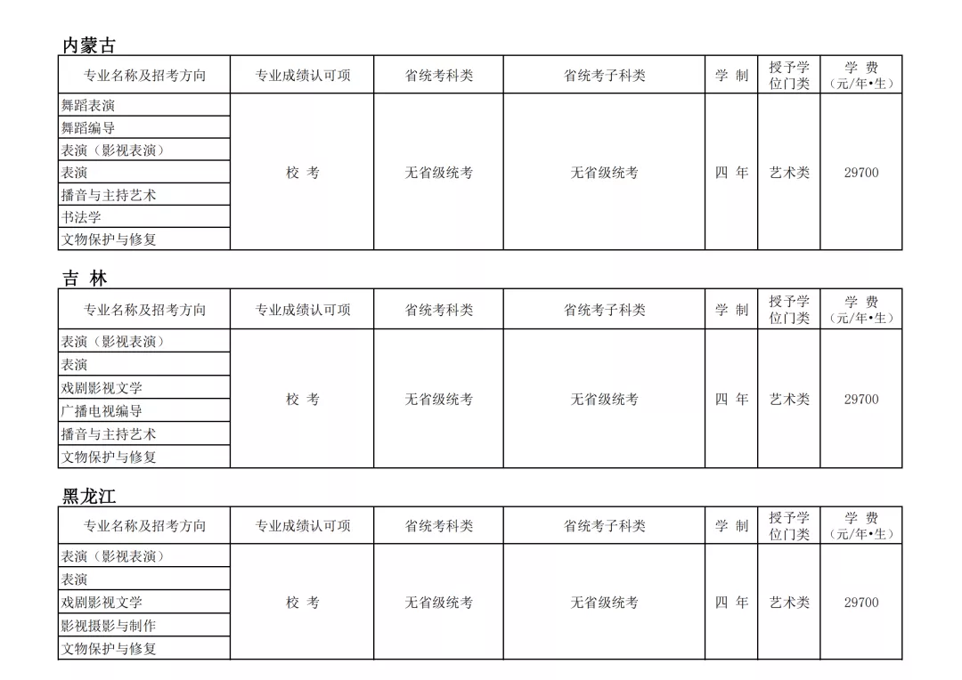 大连艺术学院招聘教师（大连艺术学院2022艺术专业考试校考报名公告与省统考子科类对照表）