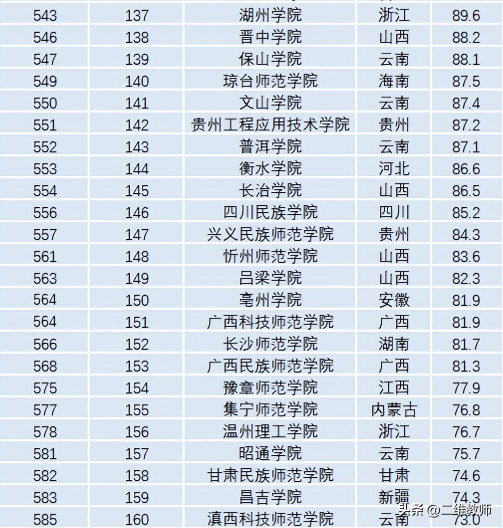 中国有多少研究所(这14所师范学院，都有硕士点！分数线低，竞争压力小，你选不选？)