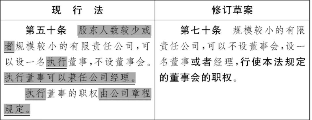 《公司法》修订草案重大变化之董事和监事篇