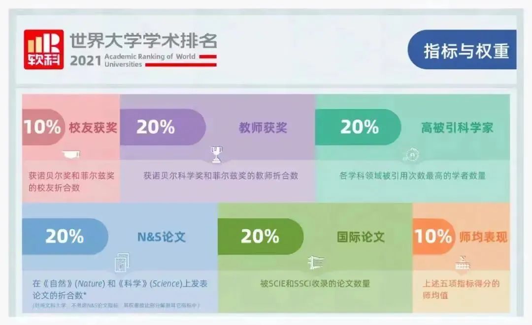 不服！世界大学排名都不公平，大数据计算版世界大学排名来啦