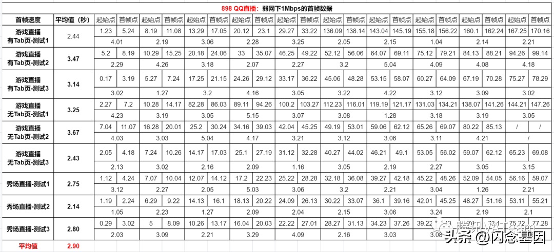 qq直播在哪里看直播（QQ直播观看端播放体验优化）