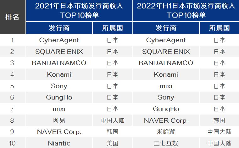 JRPG的40年历史：一家50多人小厂成功上市之路