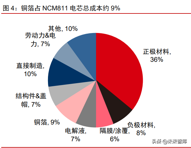 铜箔行业深度研究报告：铜箔的下半场，客户、供应链和产品迭代