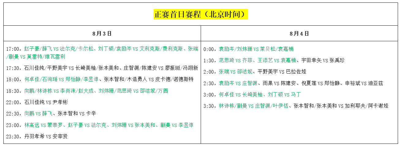 今天几点乒乓球比赛(国乒今晚17场外战！林高远、张本智和登场，或将有恶战（附赛程）)