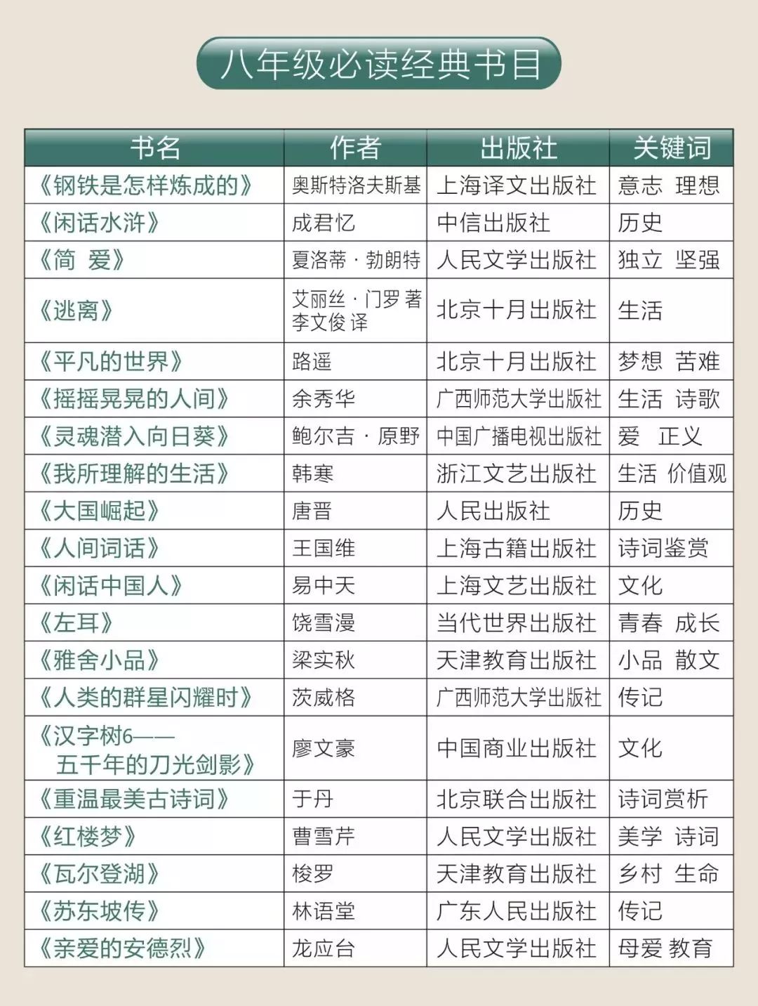 「免费下载」人民日报推荐1-9年级必读书单149本~附书单+高清PDF