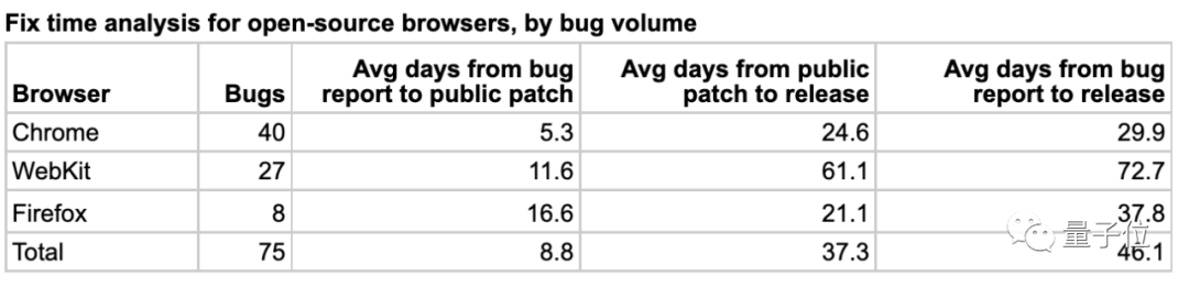 修Bug哪家强？谷歌：Linux，比我都修得好