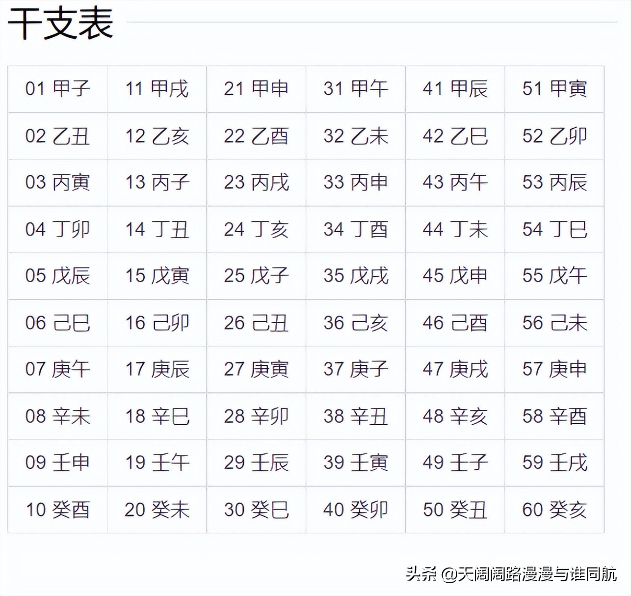 四柱八字速查 实例版