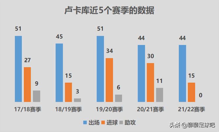 卢卡库切尔西5场5球(44次出场、打进15球的切尔西最佳射手，卢卡库回归之旅何其坎坷)