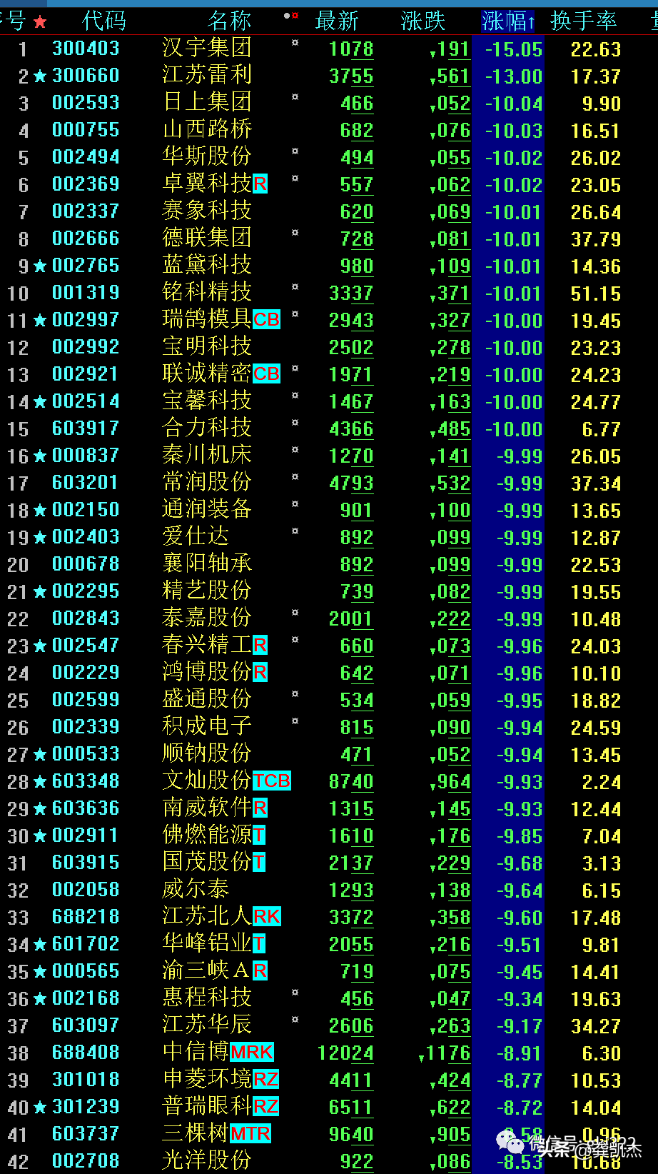 尾盘集合竞价跳水什么原因（股市晚评：尾盘为什么跳水）