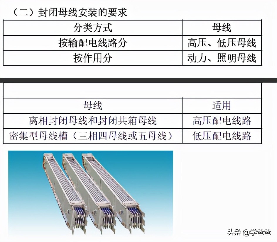 二级建造师机电工程核心提分母线和封闭母线安装，二建学霸笔记