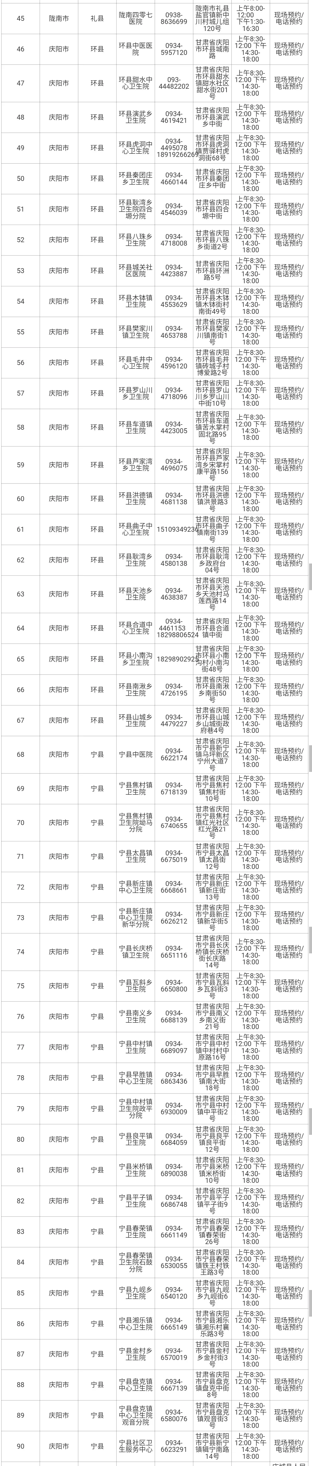 最新!甘肅省新冠病毒核酸檢測(cè)及采樣機(jī)構(gòu)名單來了