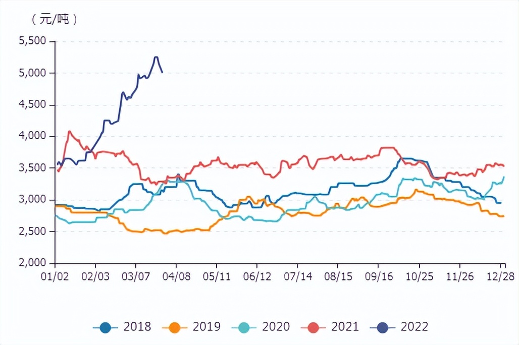 牛钱豆粕日报 2022.3.29