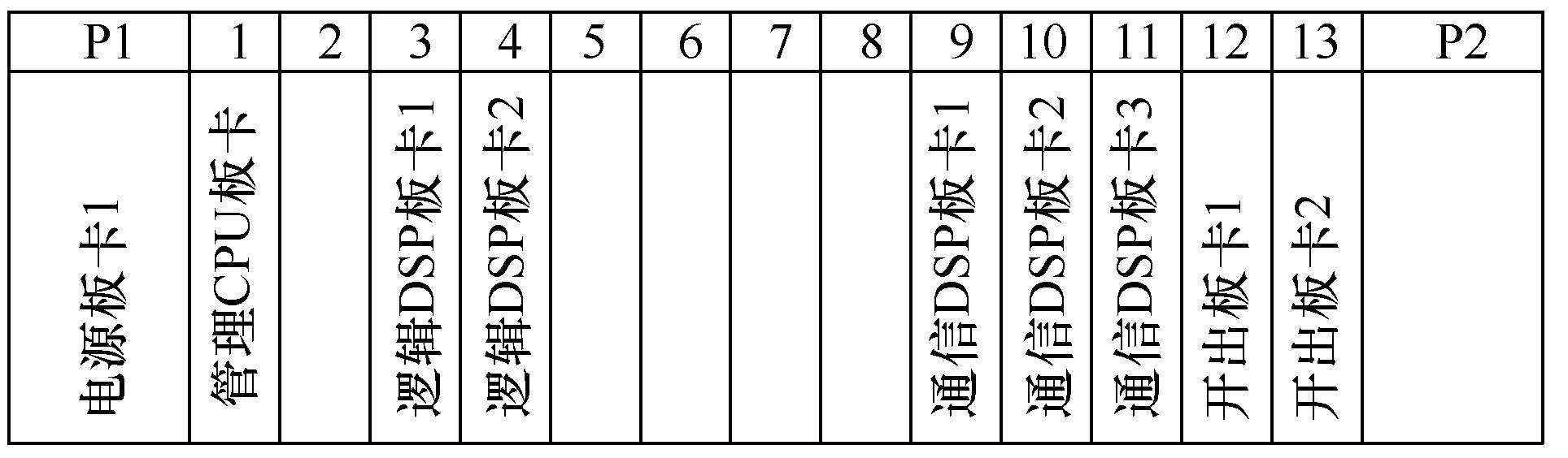 南瑞繼保開發(fā)出一種基于PCS—9550直流控制平臺的板卡檢測系統(tǒng)