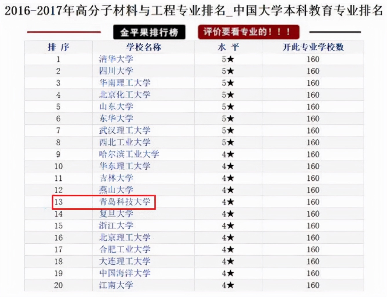 育才365专业讲解：材料物理、高分子材料工程、无机非金属材料