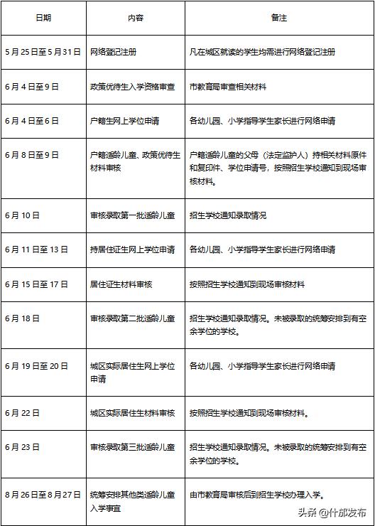 什邡市2022年小學(xué)、初中招生政策已出爐(圖5)