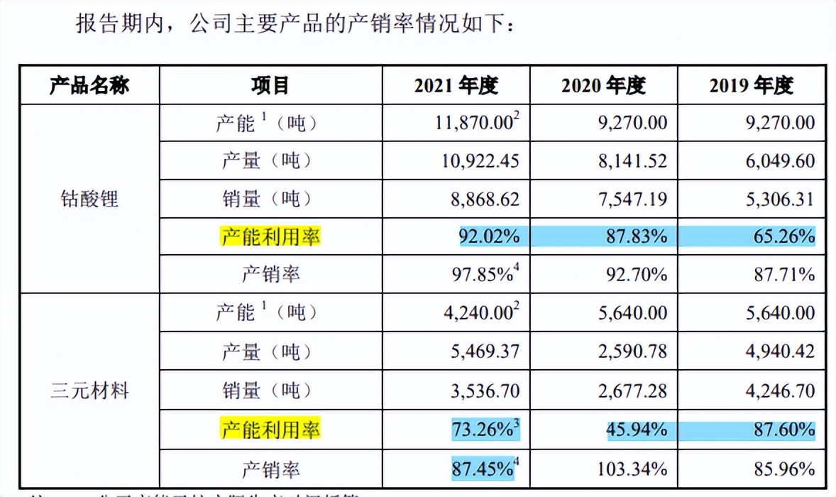 盟固利毛利率远低于同行，研发费用率一路下降，供销两集中