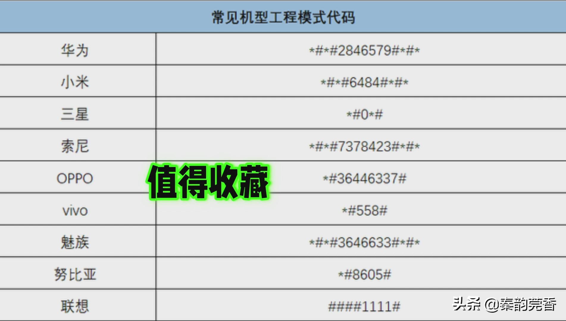 拨号键不小心删除了怎么恢复（拨号键误删如何恢复）-第4张图片-易算准