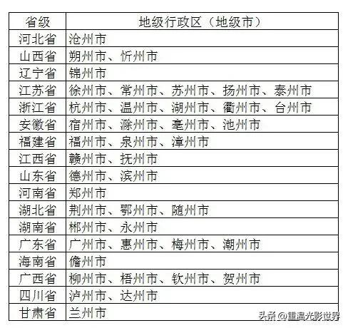 中国一共多少市(中国一共有72个城市名字带“州”字的，其中广东省最多，广州最强)