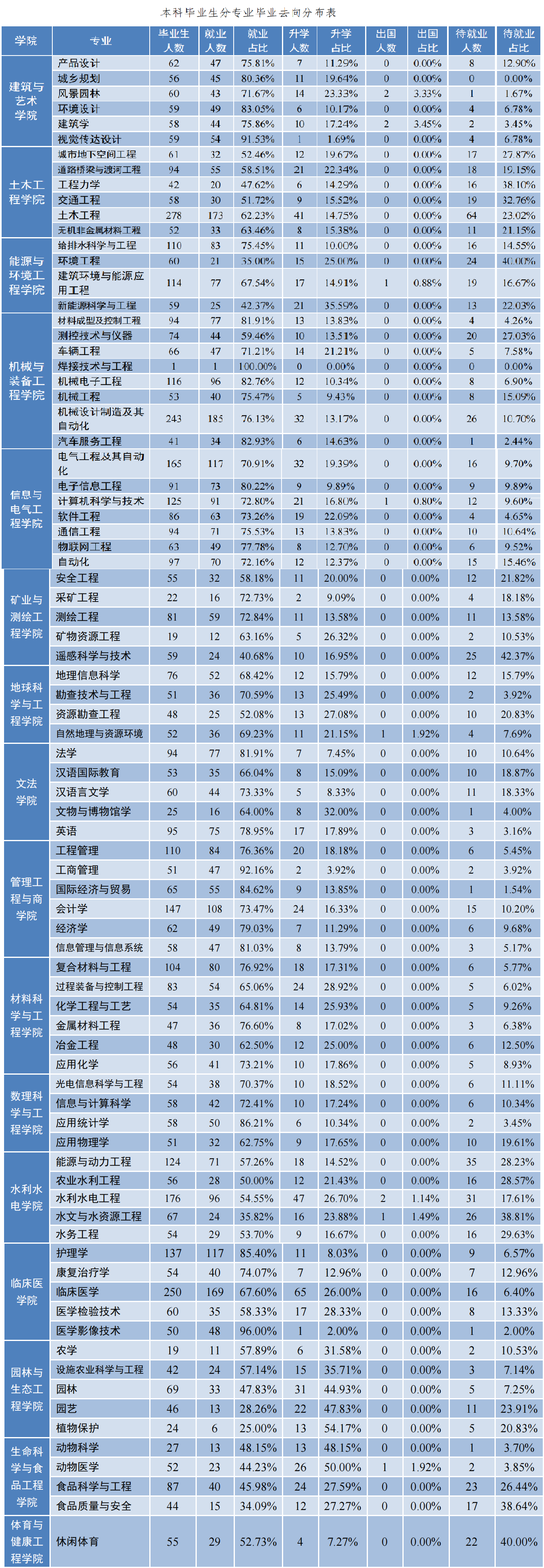 河北工程大学：晋冀鲁豫交界区唯一的工科大学，周边考生可以考虑
