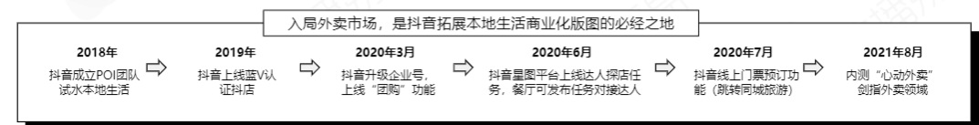 抖音探店赚到钱了吗？我们找达人商家机构服务商聊了聊
