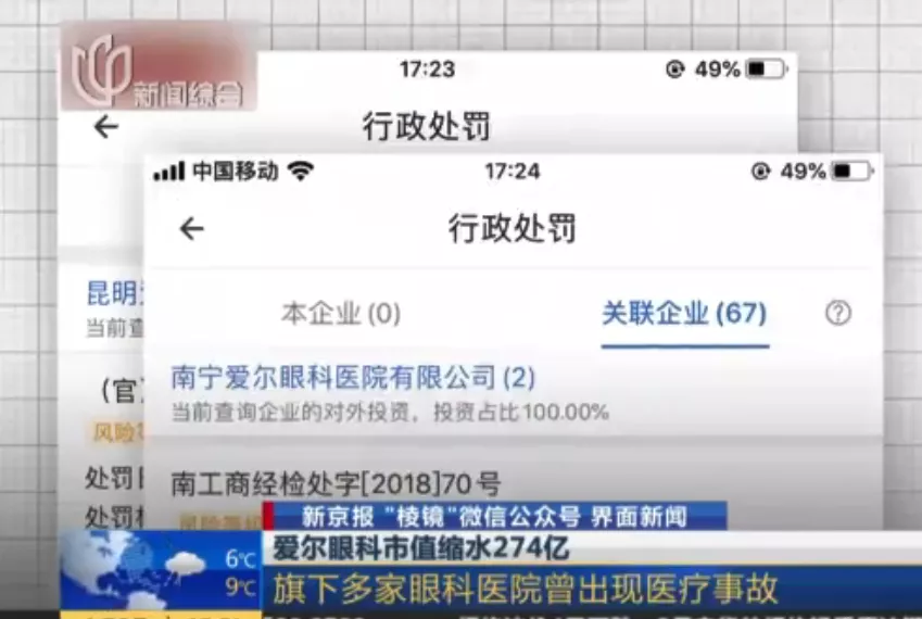 一夜暴跌275亿！中国“口碑最差”医院，莆田系都得认输