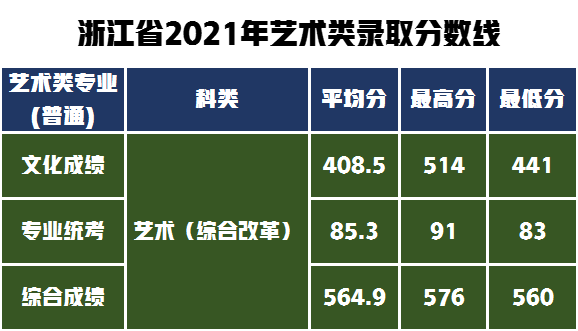 学设计、到湖工，湖北工业大学报考难吗？解秘艺术类录取分数线