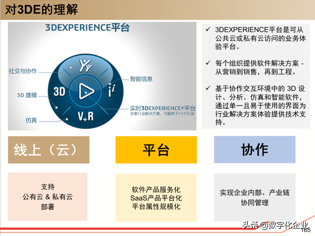 190页PPT读懂工业软件巨头达索Dassault