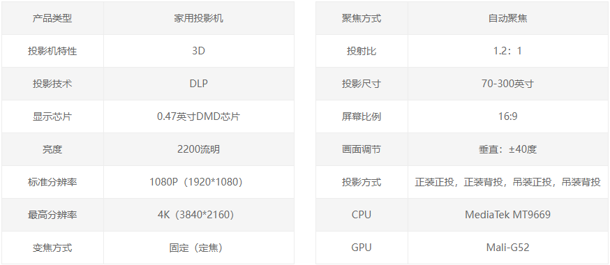 市面上最火的五款投影仪效果实测