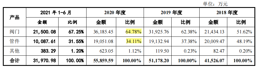 家族企业万得凯科技产品单一，依赖外销，加工商难谈品牌