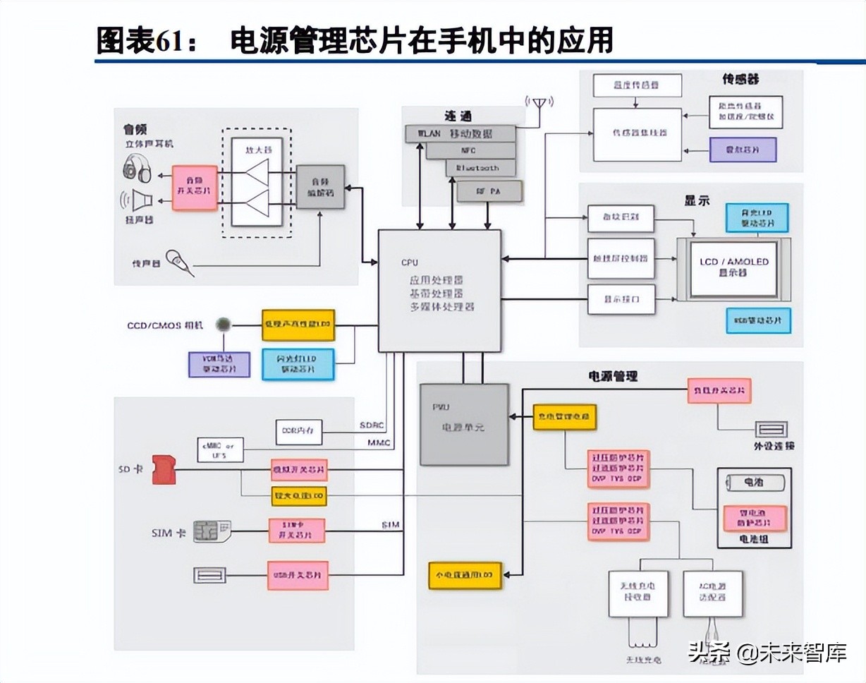 半导体模拟芯片行业深度报告：本土厂商加速成长